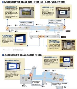 名古屋地下鉄地下ビジョン配置図