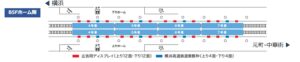 新高島駅ホームドアビジョン配置図