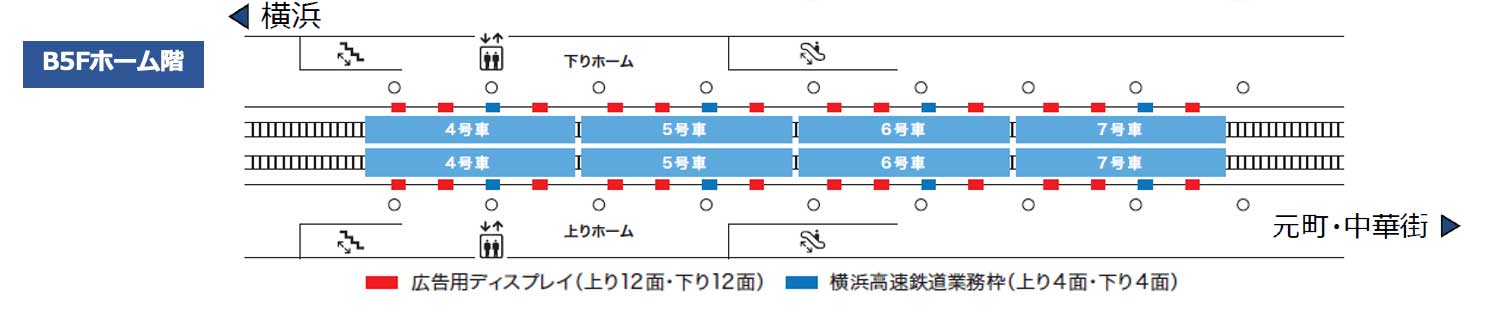 横浜高速鉄道　新高島駅ホーム柵サイネージ【ホームドアビジョン 新高島】配置図